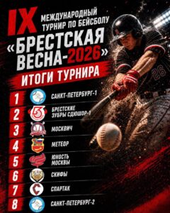 «Брестские зубры» — серебрянные призеры IX международного турнира по бейсболу среди кадетов «Брестская весна-2026».